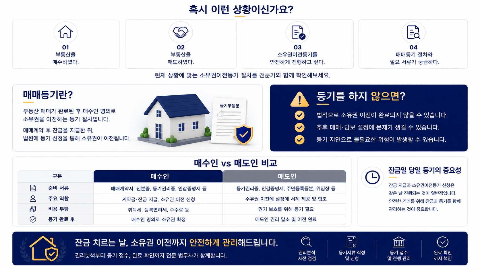 부동산 소유권 이전 매매등기 법무사 현장 동행